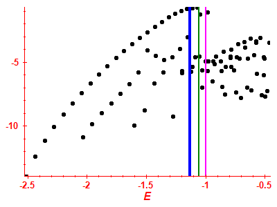 Strength function log